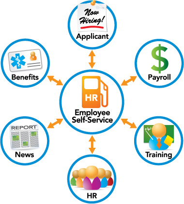 hr employee self service