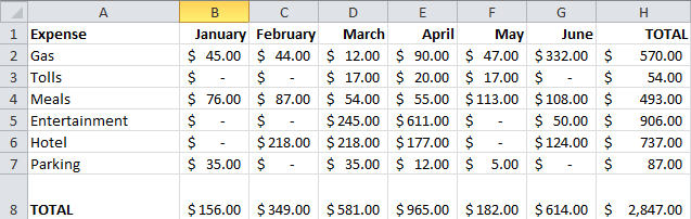 Excel Tips Example 6