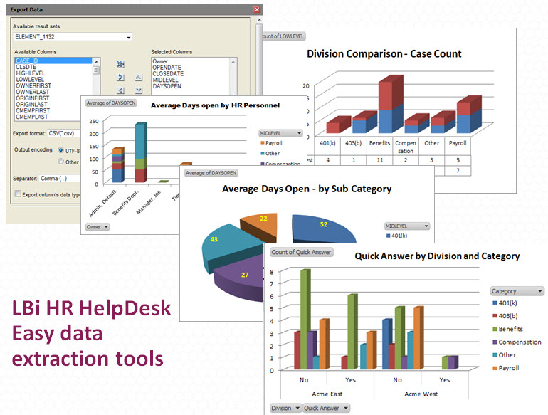 HR HelpDesk Data Tools