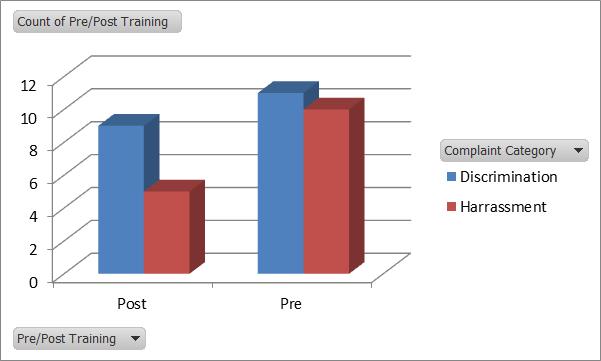 hr help desk data