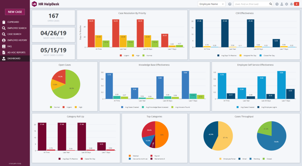 Big Data - HelpDesk Dashboard for Data